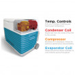 GoSun Chill 40l + Powerbanka 222W kompresszoros hűtőtáska