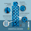 Felfújható matrac Klymit Inertia Ozone Sleeping Pad