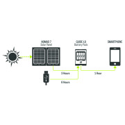 Goal Zero Guide 10 Plus solar recharging szolár panel