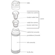 Thermos Mountain FFX 0,5 l kiállított termék - termosz