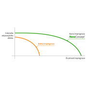NanoConcept Nano 500 ml sátor impregnáló szer