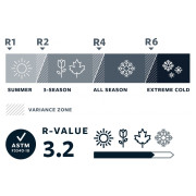 Therm-a-Rest ProLite Plus Large önfelfújódó matrac