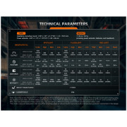 Fenix HM75R nagy teljesítményű fejlámpa