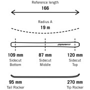 Dynafit Radical 88 Ski Set Women túrasí szett