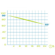 Termosz Pinguin 0,8l