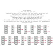 Swissten GaN Travel Charger 100W 3X USB-C PD + USB-A adapter