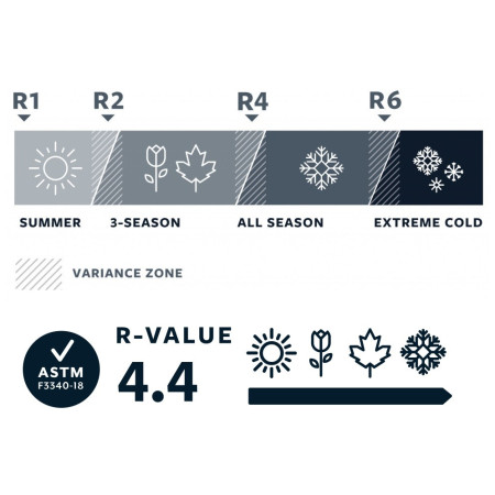 Matrac Thermarest Trail Pro Regular