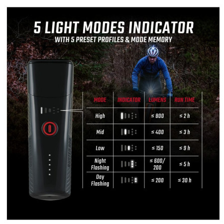 Sigma Buster 800 + Buster RL 150 kerékpár lámpa szett