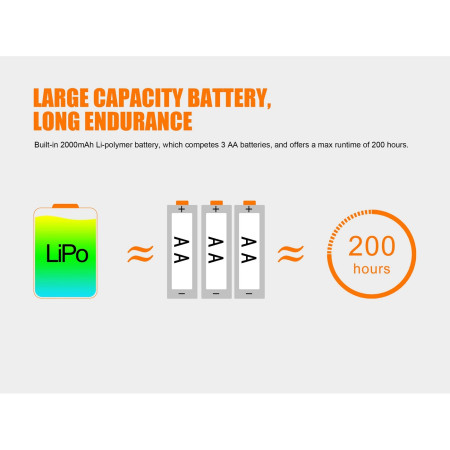 Tölthető fejlámpa Fenix HL40R