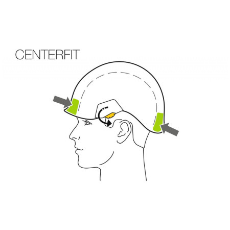 Petzl Strato Vent hegymászósisak