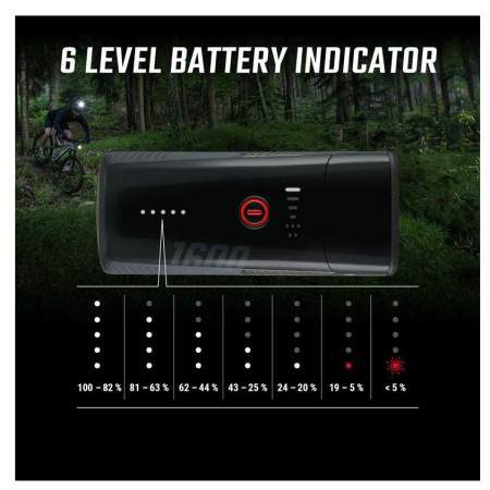 Sigma Buster 1600 + Buster RL 150 kerékpár lámpa szett