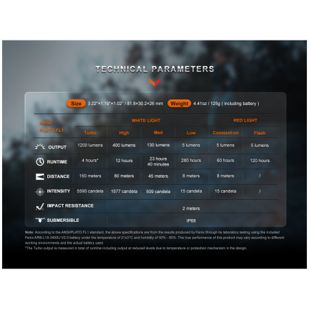 Fenix HM62-T fejlámpa