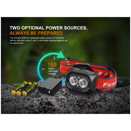 Fenix HL18R-T V2.0 fejlámpa