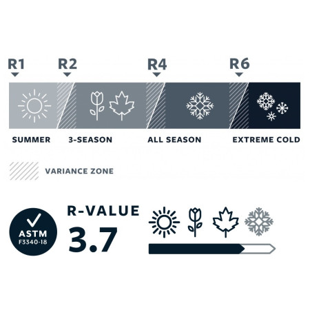 Matrac Thermarest NeoAir Topo Luxe XL