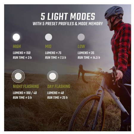 Sigma Buster 150 + Nyte 10 kerékpár lámpa szett