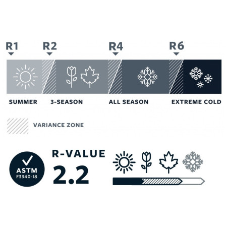 Matrac Thermarest NeoAir Venture Large