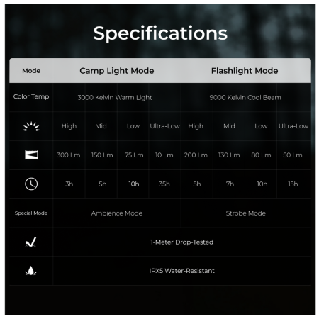 Flextail Zero Lantern lámpa