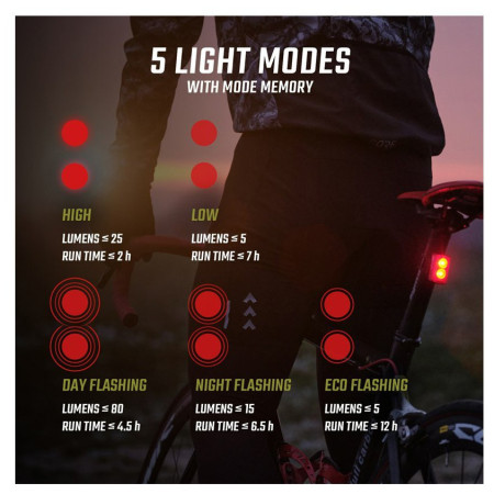 Sigma Buster 800 + Buster RL 80 első/hátsó lámpa