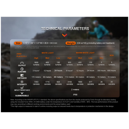 Fenix HM65R-T V2.0 fejlámpa