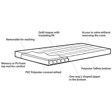 Outwell Wonderland Double matrac