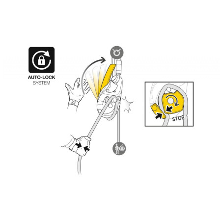 Petzl I´D Evac leereszkedő fék