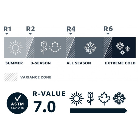 Matrac Thermarest MondoKing 3D L