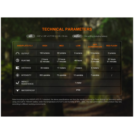 Fenix SW05R-RED zseblámpa