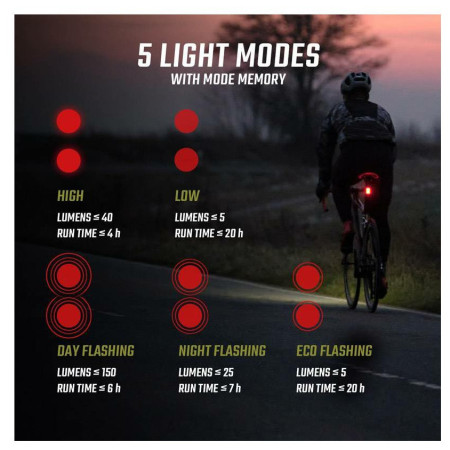 Sigma Buster 1600 + Buster RL 150 kerékpár lámpa szett