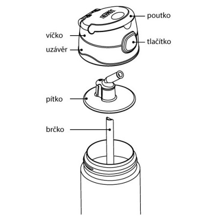 Thermos Funtainer - virágok gyerek termosz