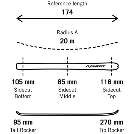Dynafit Seven Summits Plus Ski Set Men túrasí szett
