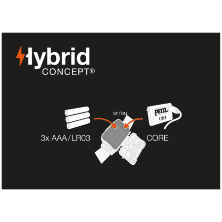 Petzl Aria 1 RGB fejlámpa