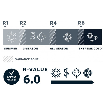 Matrac Thermarest BaseCamp Large