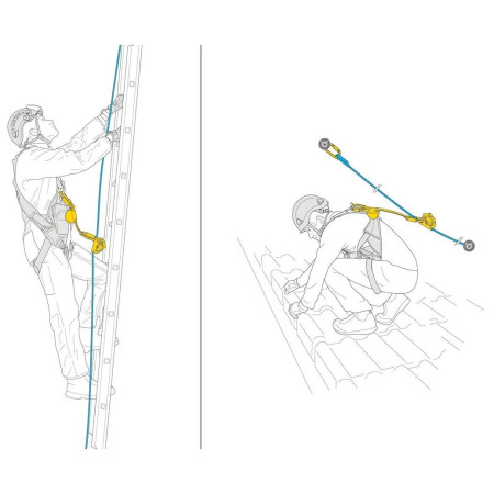 Petzl Asap zuhanásgátló
