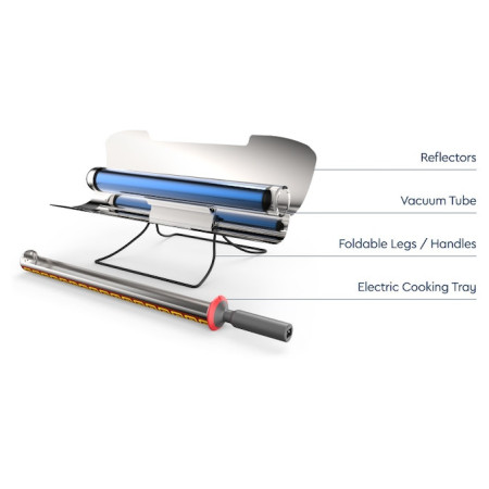 GoSun Sport-E 12 V hibrid – napelemes és elektromos napelemes tűzhely