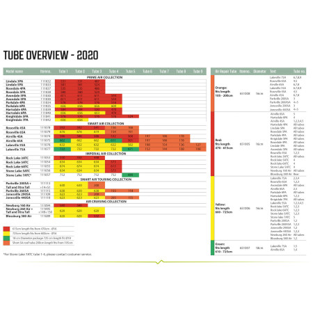 Outwell Air Repair Tube - OneAir pót felfújható sátormerevítő