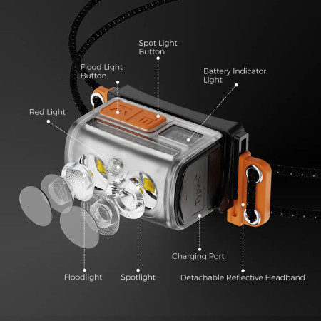 Flextail TINY Helio 600Z fejlámpa