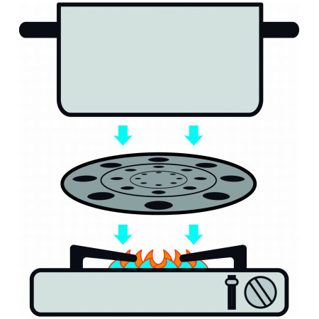 Brunner Thermate kiegészítő főzéshez