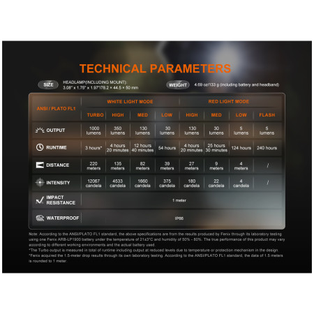 Fenix HL45R fejlámpa