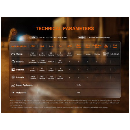 Fenix E06R zseblámpa