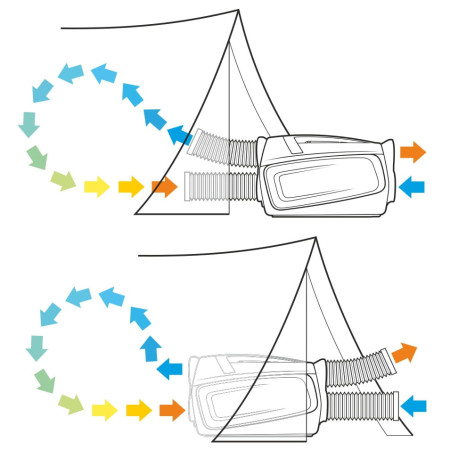 Yolco TC390 légkondícionáló