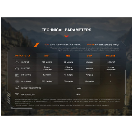 Fenix SW05R-UV zseblámpa