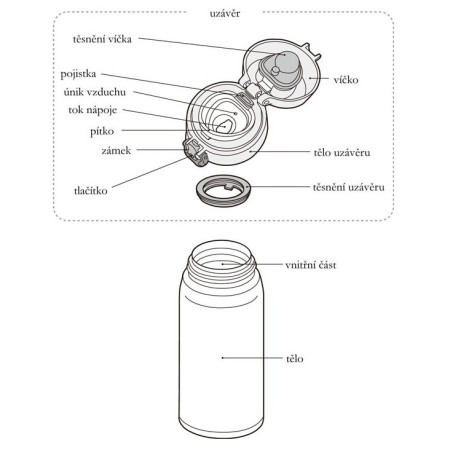 Thermos Motion JNL 600 ml termosz