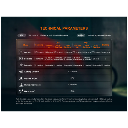 Fenix BC06R kerékpár hátsó villogó