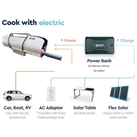 GoSun Sport-E 12 V hibrid – napelemes és elektromos napelemes tűzhely