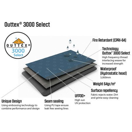 Outwell Air Shelter árnyékoló - kifeszített sátorponyva