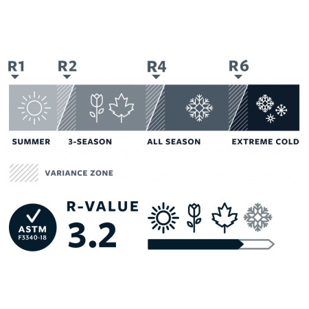 Matrac Thermarest ProLite Plus Small