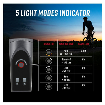 Sigma Aura 100 + Blaze Link első/hátsó lámpa