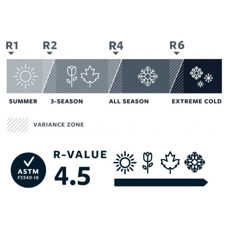 Karimatka Thermarest Trail Lite Women's Regular