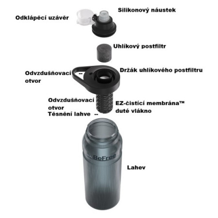 Katadyn BeFree AC 0,9 l cyklo filteres kulacs