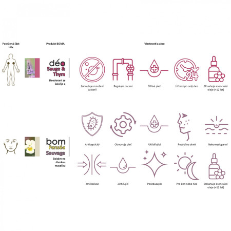 Boma BOM Rozmarýn 22 g bőrbalzsam